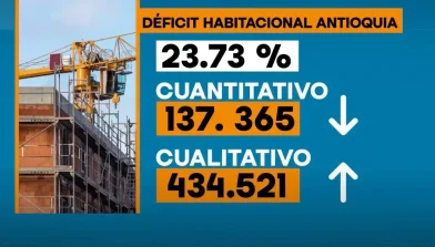 Imagen que muestra el déficit habitacional que hay en Antioquía tanto cuantitativos como cualitativos