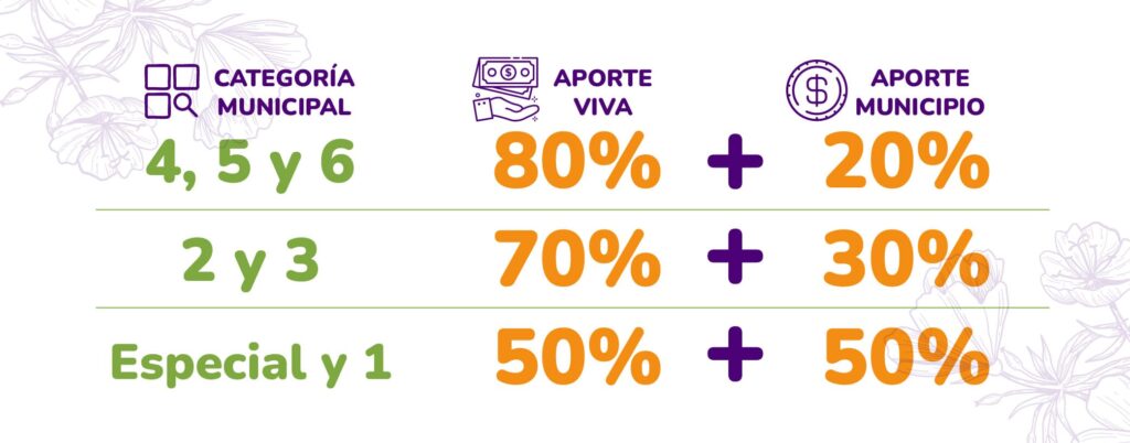 VIVA-Banners-cofinanciacion