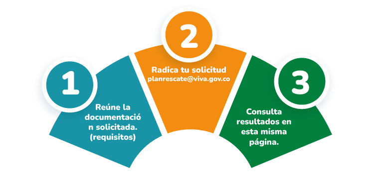 VIVA-plan rescate