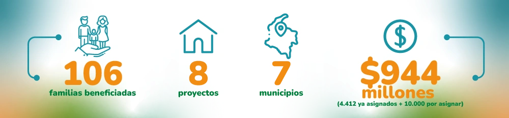 VIVA-plan-rescate_cifras-clave