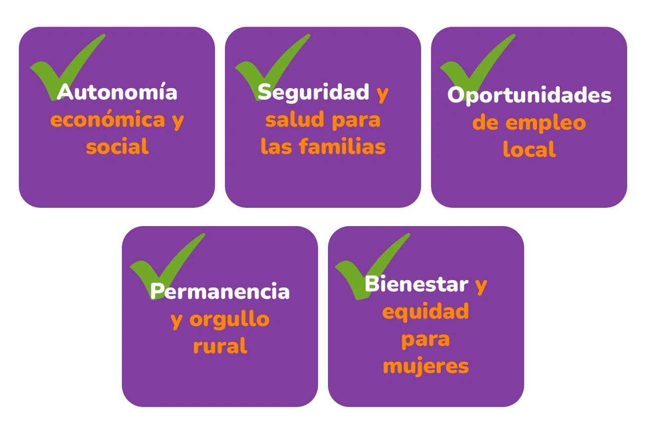 VIVA-mi-casa-mejorada-para-ellas_impactos-resp