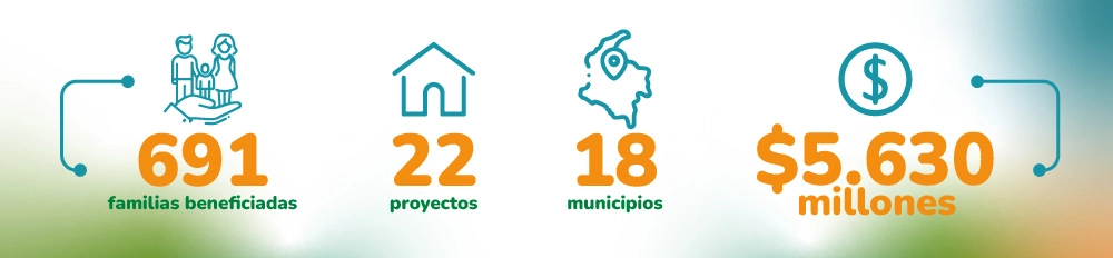 VIVA-plan-rescate_cifras-claves