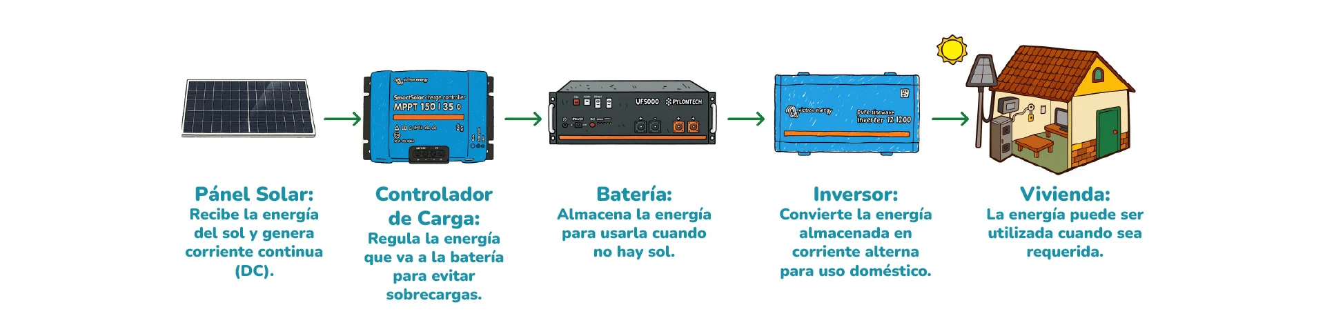 VIVA_info-tecnica-escritorio