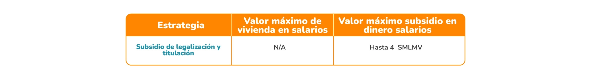 subsidio departamental_legalizacion-estrategia