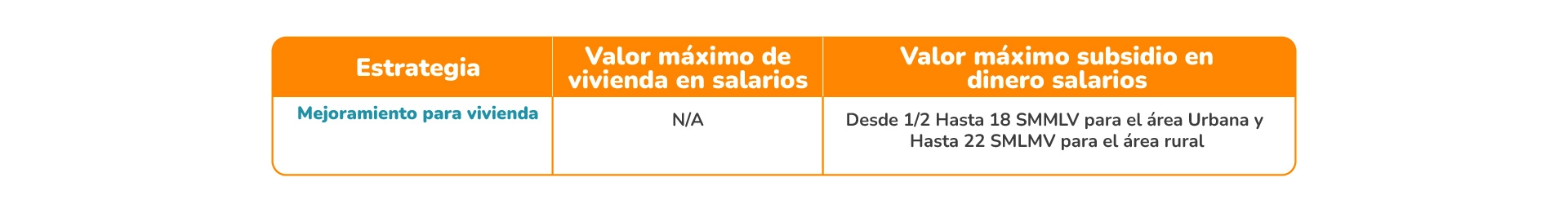 subsidio-departamental_mejoramiento-de-vivienda-estrategia