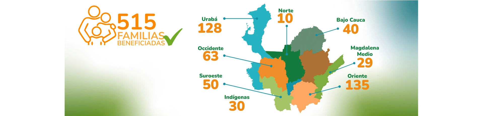 VIVA_familias-beneficiadas-escritorio