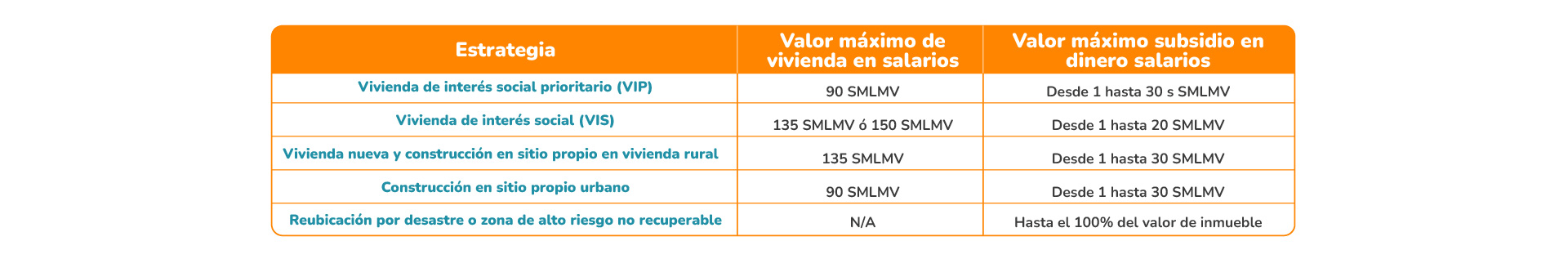 subsidio departamental