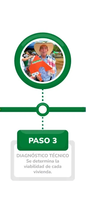 VIVA - mi techo - Linea de Tiempo_3