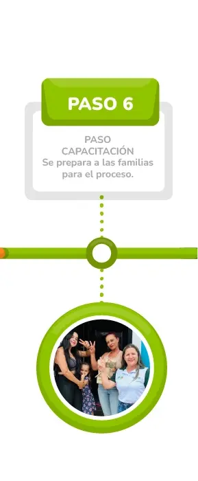 VIVA - mi techo - Linea de Tiempo_6