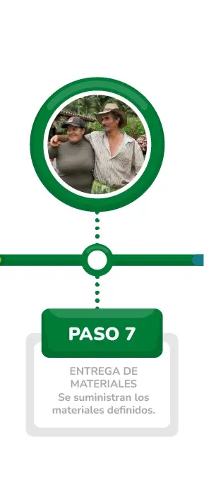 VIVA - mi techo - Linea de Tiempo_7