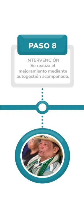 VIVA - mi techo - Linea de Tiempo_8